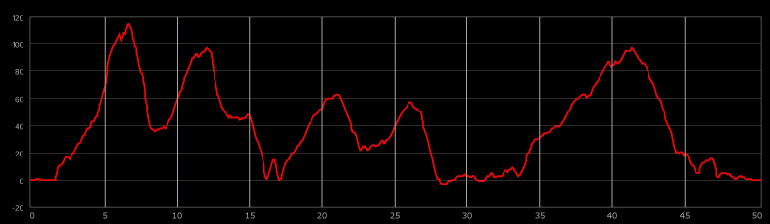 Banprofil 50km